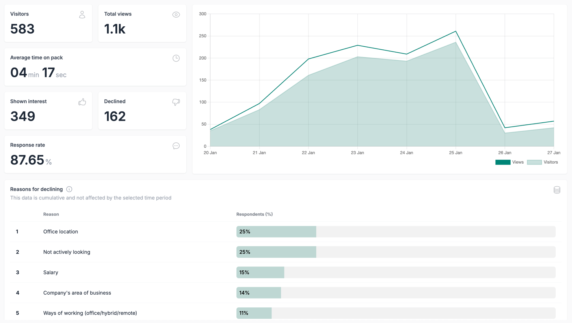 Analytics